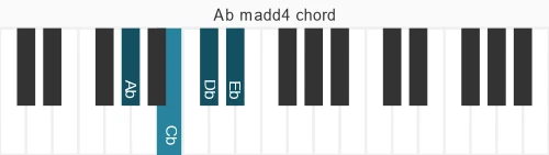 Piano voicing of chord Ab madd4